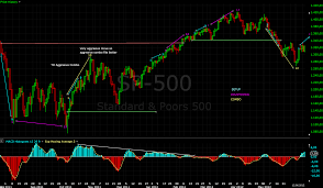 Practical Technical Analysis Tom Demark Sequential