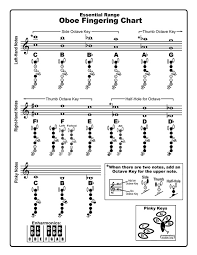 Oboe Fingering Chart Word Pdf File Free Download