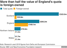 The best fishing lures are created by the best brands that understand what it truly means to be an angler, and duly understand that not every lure is going to work every single time. Brexit Trade Deal Who Really Owns Uk Fishing Quotas Bbc News