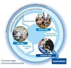 Coordinator of research and development department is. Research Development Yokogawa Europe