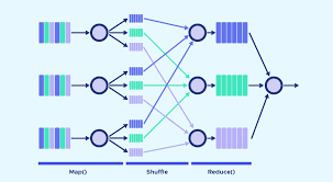 Image result for Map reduce data flow with a single reduce task