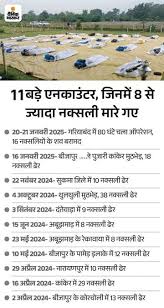 Chhattisgarh Naxal Encounter Video Update; BSF | Maharashtra Border |  छत्तीसगढ़ में मुठभेड़..31 नक्सलियों की डेडबॉडी रिकवर: 2 जवान शहीद, 2 घायल;  बीजापुर में इंद्रावती नेशनल ...
