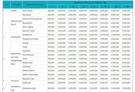Berita terbaru cpns 2021/2022 silahkan kunjungi sscn bkn 2021/2022. Info Terbaru Biaya Kuliah Di Unpad Universitas Padjadjaran Daftar Harga Tarif