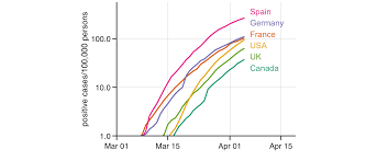 Regulators in may, after a trial found it sped. Tumour Sizes And Plateau Of Covid 19 Infections Systems Chrono Biology Medicine
