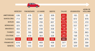 session 2 units of measure figure 13 a mileage chart for a