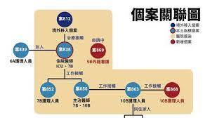 Full movie click here : éƒ¨æ¡ƒé™¢å…§ç¾¤èš ä¸€å¼µåœ– çœ‹æ‡‚é—œè¯ ä¸‰ç«‹æ–°èžç¶² Line Today
