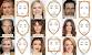 Different Types Of Bangs Chart
