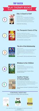 Must Read Play Therapy Books As Chosen By Play Therapists From The 2017 Play Therapy Summit F Play Therapist Play Therapy Interventions Play Therapy Activities