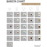 Barista Wall Chart