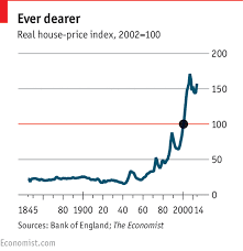 The Great British Housing Market Chart Athon Housing In