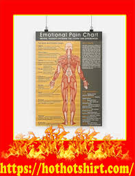 Review Official Emotional Pain Chart Poster