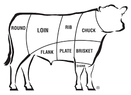 Check spelling or type a new query. Basics Of Beef Cuts Certified Angus Beef Brand Angus Beef At Its Best