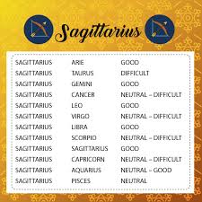 Cancer and aquarius friendship compatibility this friendship is admirable as these two get along very well despite their differences and seem to make up for their shortfalls. Sun Signs Compatibility Status Rgyan
