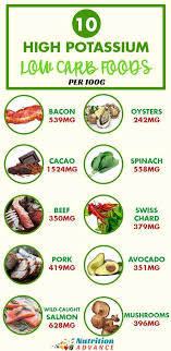 The Top 20 Foods High In Potassium High Potassium Foods