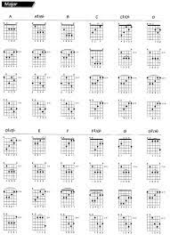 There is no strumming pattern for this song yet. Chord Lagu Tinggal Kenangan Tourslasopa