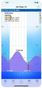 11 Best Apps For Tide Table Charts Android Ios Free