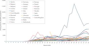 I've made some of these examples with bookwidgets. Considerations For Diagnostic Covid 19 Tests Nature Reviews Microbiology