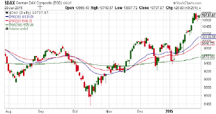 1 Simple Technical Chart Of The Dax Index Featuring