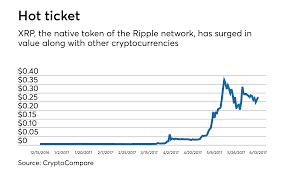 Ripple just might be the real deal. Inside Ripple S Plan To Make Money Move As Fast As Information American Banker