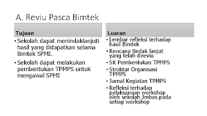 Contoh sosialisasi politik di sekolah. Workshop I Reviu Pasca Bimtek Dan Sosialisasi Spmi