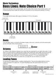 Bass Line Pitch The Shed Music Theory Music Theory Lessons Learn Music Theory
