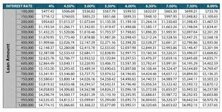 Mortgage Payments Chart Sell Annuity Payments Pay Off