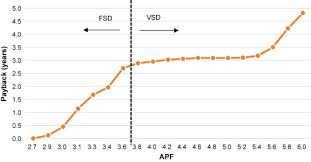 We manufacture the complete range of from wall split, ceiling , cassette manufacturer of all types of air conditioners. Improving The Energy Efficiency Of Room Air Conditioners In China Costs And Benefits Sciencedirect