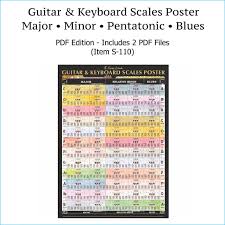 65 Rational Pentatonic Scale Chart Guitar Pdf