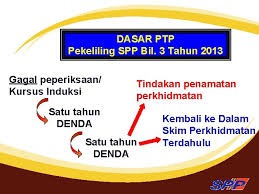 Perkhidmatan bilangan 8 tahun 2004, surat pekeliling perkhidmatan bilangan l0 tahun 20a9, surat edaran jabatan perkhidmatan awam bitangan 32 tahun 2010 frujukan surat pekeliling am bilangan 1 tahnn 1984bertaril*r 1 mac 1984 dan pindaan kepada suratpekelilingam bil. Urusan Perkhidmatan 1 Skop Taklimat Urusan Perkhidmatan 1