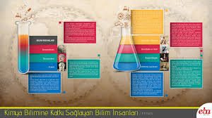 Deniz Kacin Adli Kullanicinin Pinterest Disi Egitsel Infografikler Panosundaki Pin Infografik Kimya