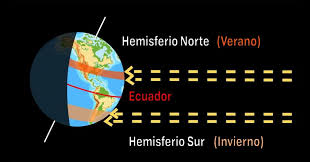 Desde los cerros de chena, en un día muy. Solsticio De Verano Que Es Fecha Duracion Y Mucho Mas