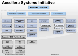 Acellera Org Std Copy