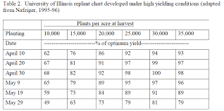 Corn Replant Tips Agronomic Crops Network