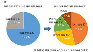 From middle chinese compound 憂鬱 (mc ʔɨu ʔɨut̚, literally worry + melancholy). ã†ã¤ç—…ã«ã¤ã„ã¦ åŒå‹ä¼šãƒ¡ãƒ‡ã‚£ã‚«ãƒ«ãƒ‹ãƒ¥ãƒ¼ã‚¹