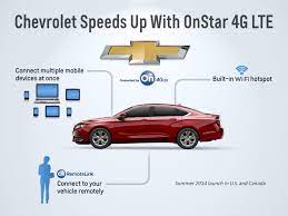 Chevrolet Appshop Offers Connected Car Personalization