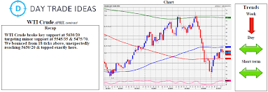 nymex wti crude oil key resistance at 5630 40 investing com