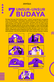 Budaya organisasi, kerana ahli organisasi perlu mendapat manfaat daripada pengajaran dari ahli sebelumnya (belasen 2007). Prolog Materi Unsur Unsur Budaya