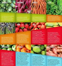 Food Seasonality Chart Season Fruits And Vegetables Fruit In Season Food