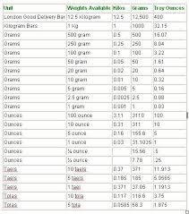 Gold Global Perspective Gold Measuring