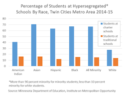 school desegregation lawsuit threatens charters the