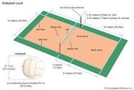 Volleyball | Definition, History, Rules, Positions, Court, & Facts ...