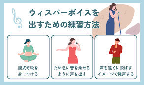 ウィスパー とは