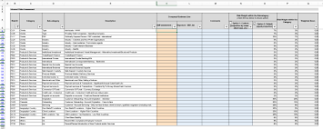Credit unions deriving a higher proportion of revenue from interest on residential loans and a lower proportion from interest on personal loans have lower risk and return. Enterprise Wide Aml Ctf Sanctions Risk Assessment Ewra Template Eloquens