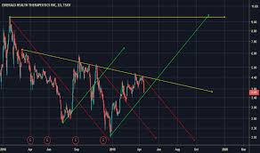 Ideas And Forecasts On Emerald Health Therapeutics Inc