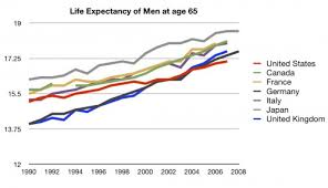 how flawed is life expectancy the incidental economist