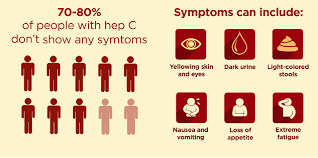 Image result for hepatitis symptoms