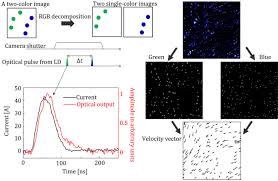 Recently i am using a led as a photo detector. Color Contamination Correction Based On Light Intensity Correlation In Two Color Double Exposure Particle Tracking Velocimetry Springerlink