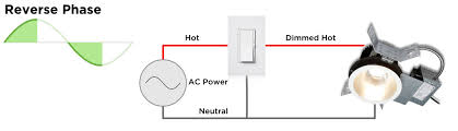 Dimmer Buyer S Guide Dimming Technologies