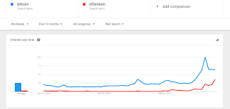 What is the difference between bitcoin and ethereum? Bitcoin Vs Ethereum Crypto Mining Blog