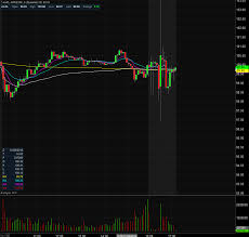 Examples of clients are outlook or mac mail. Apple Inc Aapl Stock Outlook Not As Rosy As Investors Hoped Warrior Trading News